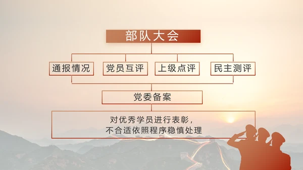 致敬边防八一军事部队工作动态PPT