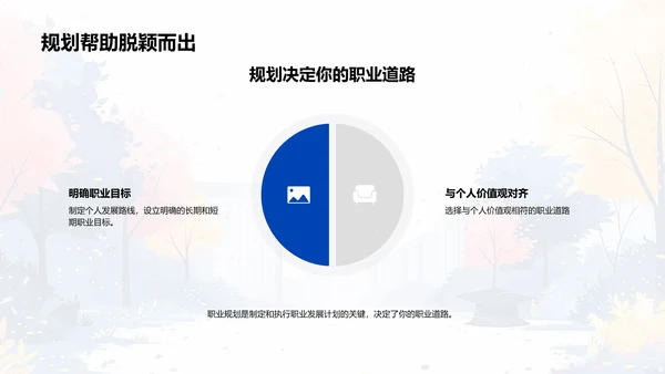 硕士研究生职业规划PPT模板