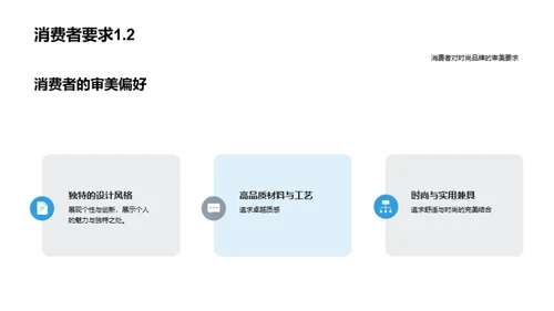 时尚趋势与消费者洞察