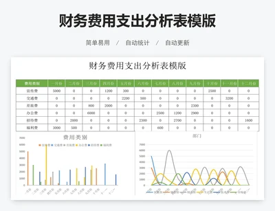 财务费用支出分析表模版
