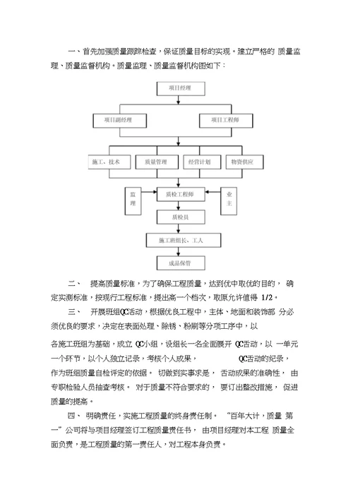 xx工程钢结构防火涂料施工组织方案