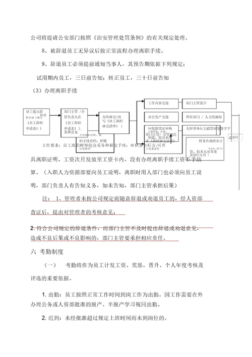 人事部工作流程