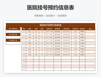 医院挂号预约信息表