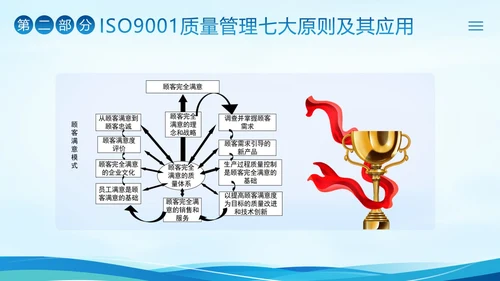 ISO9000质量管理体系基础知识培训PPT课件