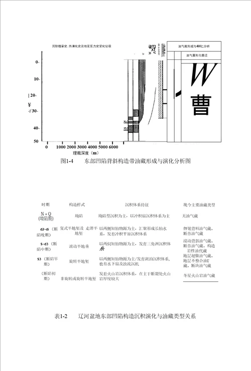 构造学小论文