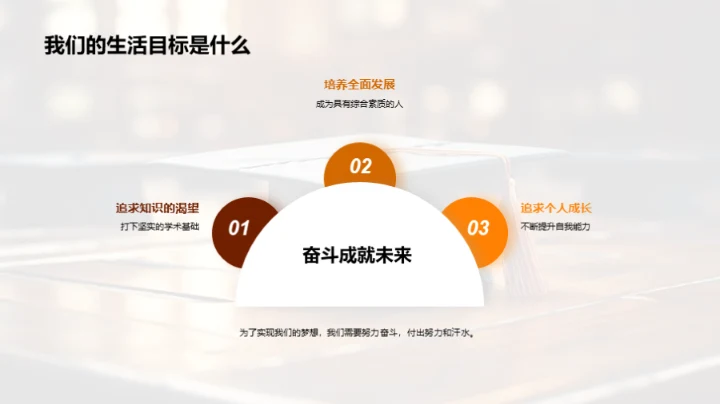 初三回顾与展望