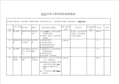 装饰分项工程质量控制措施表