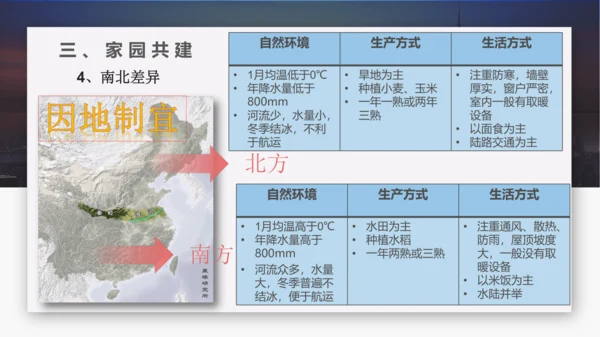 人文地理下册大单元整体教学 爱我中华——中华民族的家园 复习课件（25张PPT）