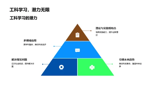 工科领域探秘