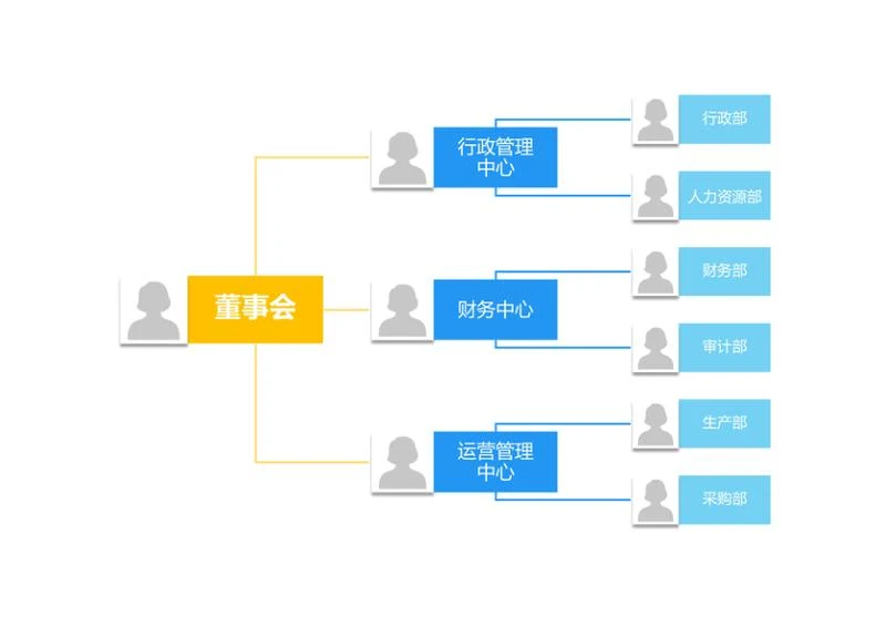 组织架构-彩色简约横版组织结构图word模板
