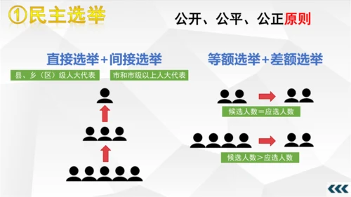 3.2 参与民主生活 课件(共23张PPT)