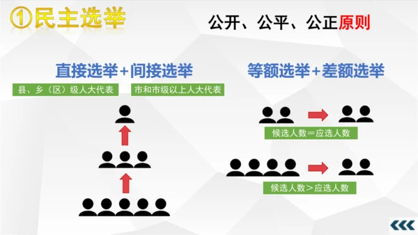 3.2 参与民主生活 课件(共23张PPT)