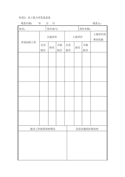 公司员工职业规划管理规定