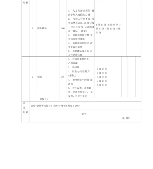 美工考核评分表(月度)绩效考核表.docx