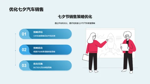 七夕汽车销售攻略