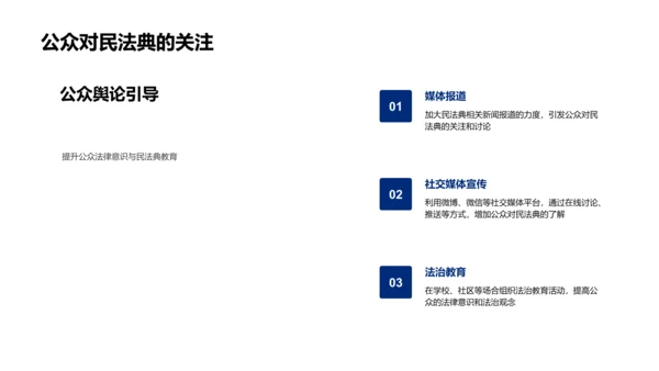 民法典深度探讨PPT模板