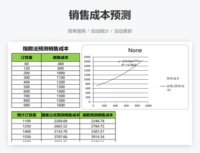 销售成本预测