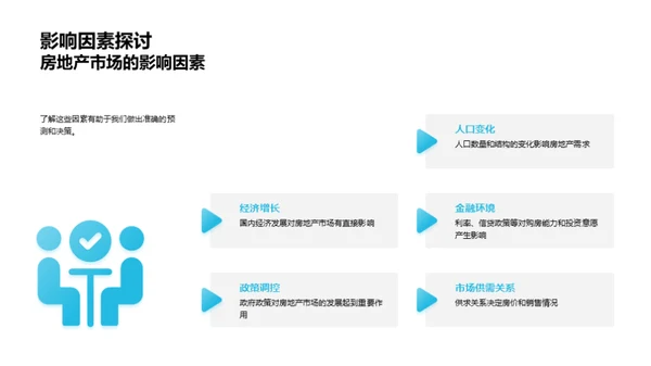 房地产业绩解析