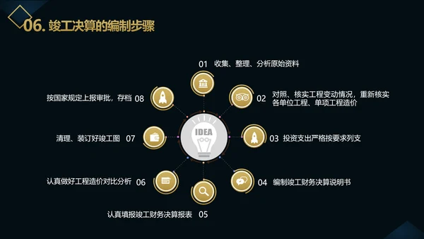 企业项目成本管理PPT教学课件
