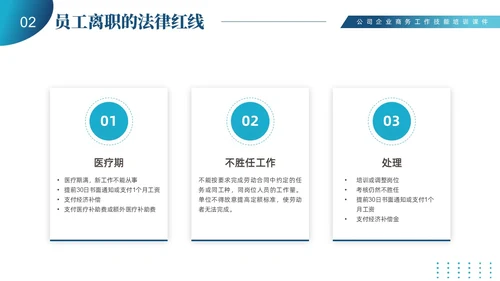 蓝色商务简约员工离职管理技巧培训PPT课件