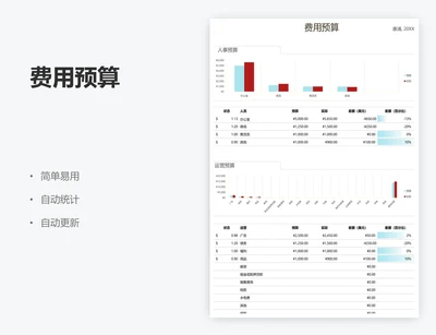 费用预算