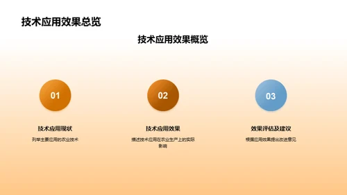 农业技术革新策略