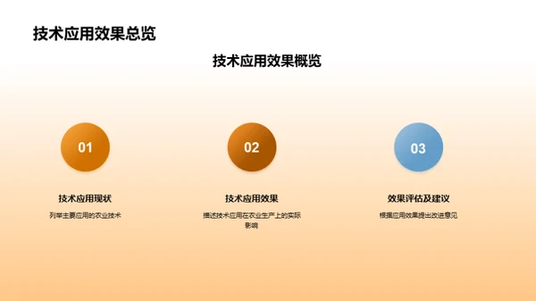 农业技术革新策略