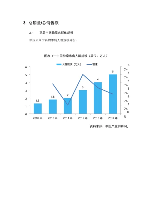 牙周宁药品销售数据市场调研综合报告.docx