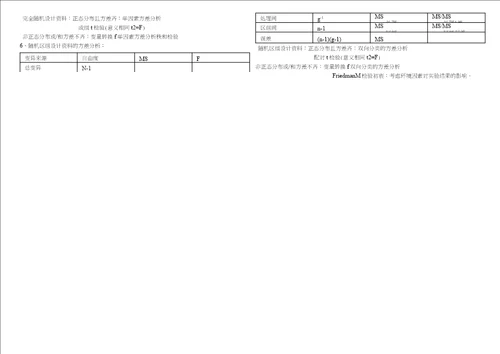 医学统计学复习要点