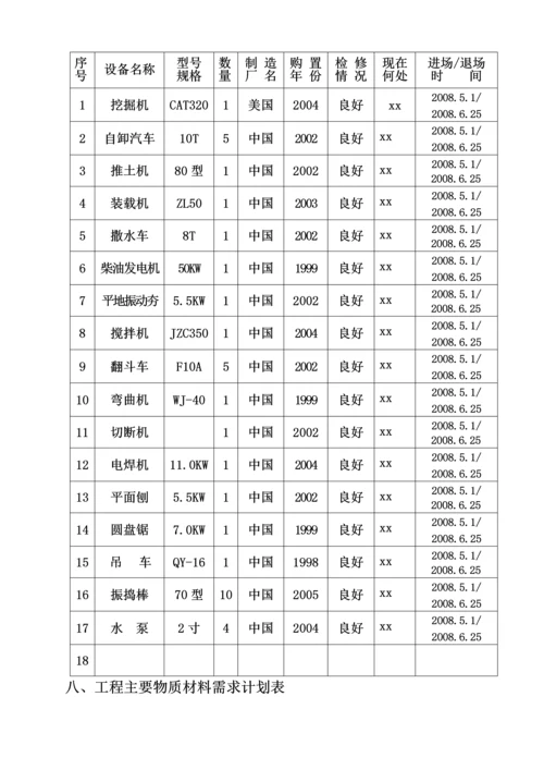 抚顺市会元乡某塘坝工程施工组织设计.docx