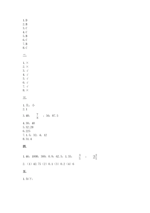 小学六年级下册数学摸底考试题附参考答案（a卷）.docx