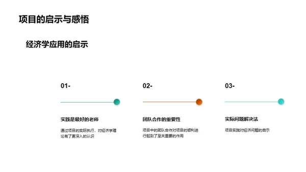 专科项目实践与反思