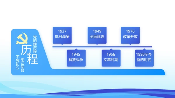 蓝色党建述职报告动态PPT模板