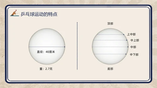 复古插画小学体育PPT课件乒乓球运动的起源与发展PPT模板