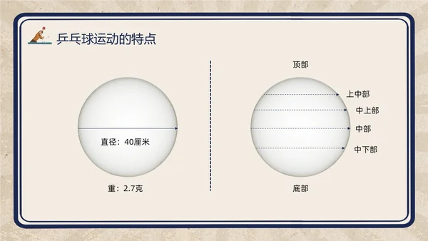 复古插画小学体育PPT课件乒乓球运动的起源与发展PPT模板