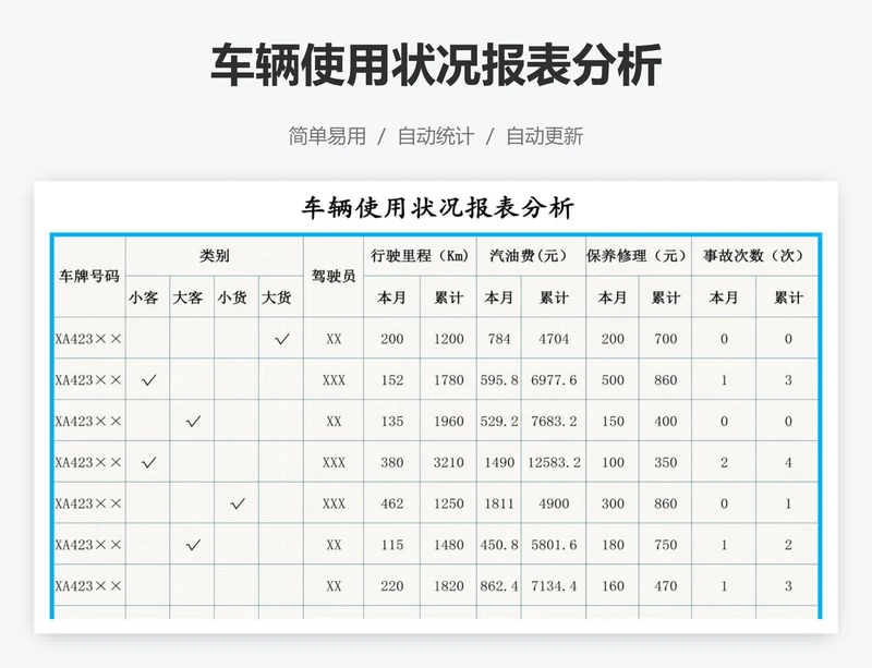 车辆使用状况报表分析