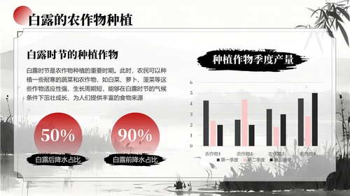黑白色中国风白露节气学校主题班会PPT模板