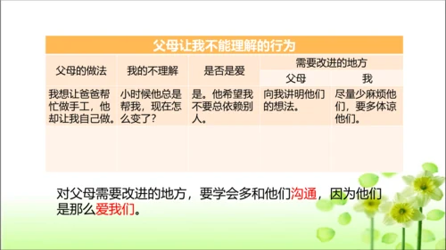 三年级上册4.10《 父母多爱我》 课件（共23张PPT）