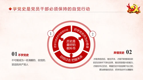 中国共产党建党97周年党史学习PPT模板
