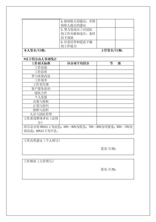 行政管理人员工作表现评估表共4页