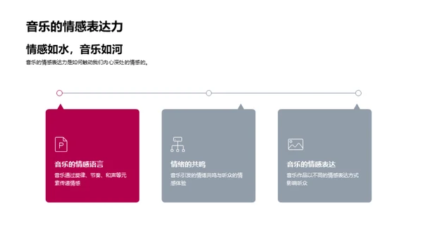 音乐情感与创作