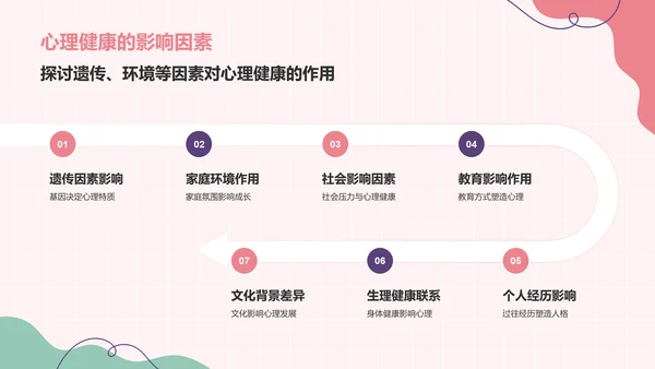 红色插画风心理健康主题班会PPT模板