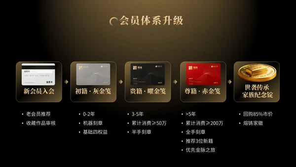 金色商务风黄金珠宝品牌发布会PPT模版