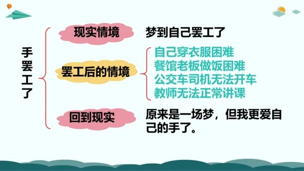 统编版三年级语文下册同步精品课堂系列习作：奇妙的想象（教学课件）
