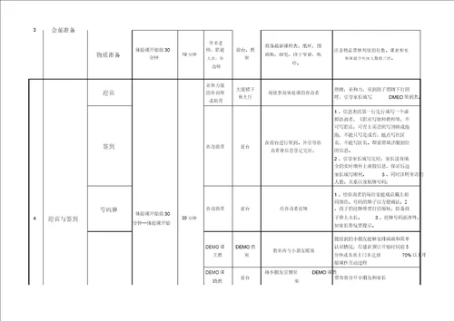 体验课流程及关键点总结
