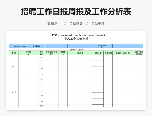 招聘工作日报周报及工作分析表