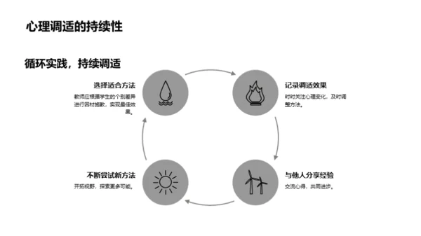 心理调适的艺术