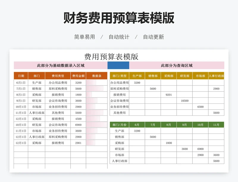 财务费用预算表模版