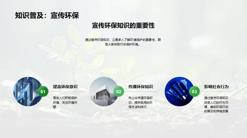 绿色行动:我们的责任