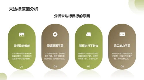 绿色商务风年度工作目标达成情况分析PPT模板